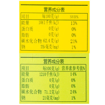 福事多 蜂蜜柚子柠檬茶500g/瓶冲泡水果茶酱(黄色 柚子茶500g+柠檬茶500g)