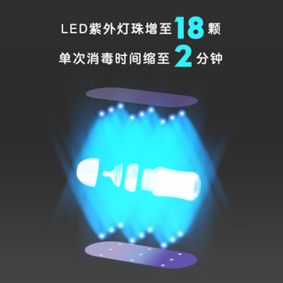 SenPlus紫外线消毒包奶瓶消毒器女士内衣内裤消毒袋儿童玩具LED杀菌包(蓝色 默认)