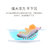日康（rikang）婴儿洗澡网沐浴网搭配婴儿洗澡盆使用 （RK-X1017 X1015 3630)(粉色 RK-X1017)第4张高清大图