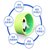 俊采云JYZQQ30爬行圈 儿童感统训练器材幼儿园户外体育活动器械玩具趣味运动爬行圈（单位：件）(JYZZQ30 蓝色)第4张高清大图