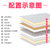 蕾舒LEISHU黛梦安 精钢弹簧椰棕床垫 席梦思床垫(150X200cm)第5张高清大图